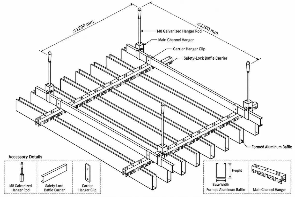 Aluminum baffle ceiling installation diagram showing hanger rods, support channels, safety-lock carriers and connection details
